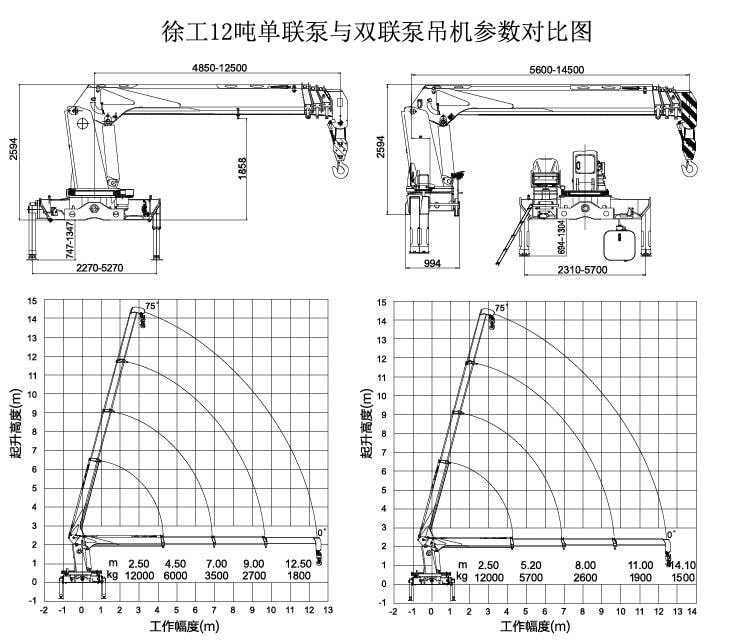 SQS300-4徐工12噸直臂隨車吊參數(shù)