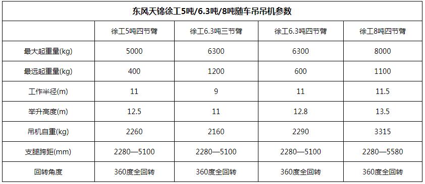 SQS200-4徐工8噸直臂隨車吊參數(shù)