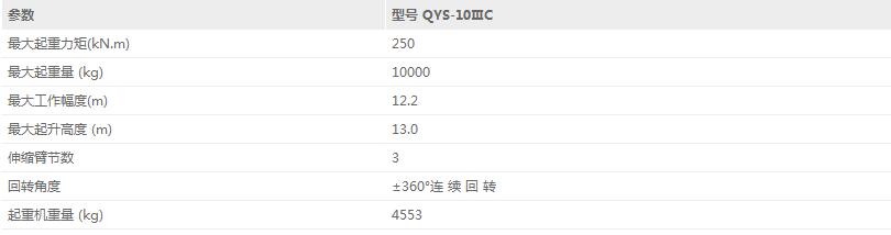 石煤QYS-10ⅢC四代直臂起重機參數介紹